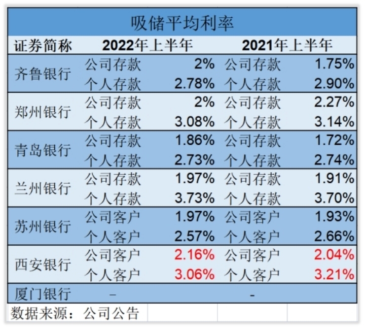 西安银行战略转型,西安银行管理体系结构