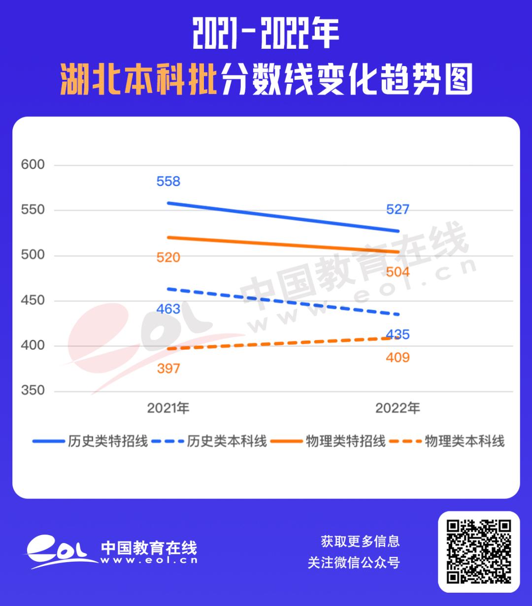 最全30省份高考分数线汇总,最新各地高考分数线汇总