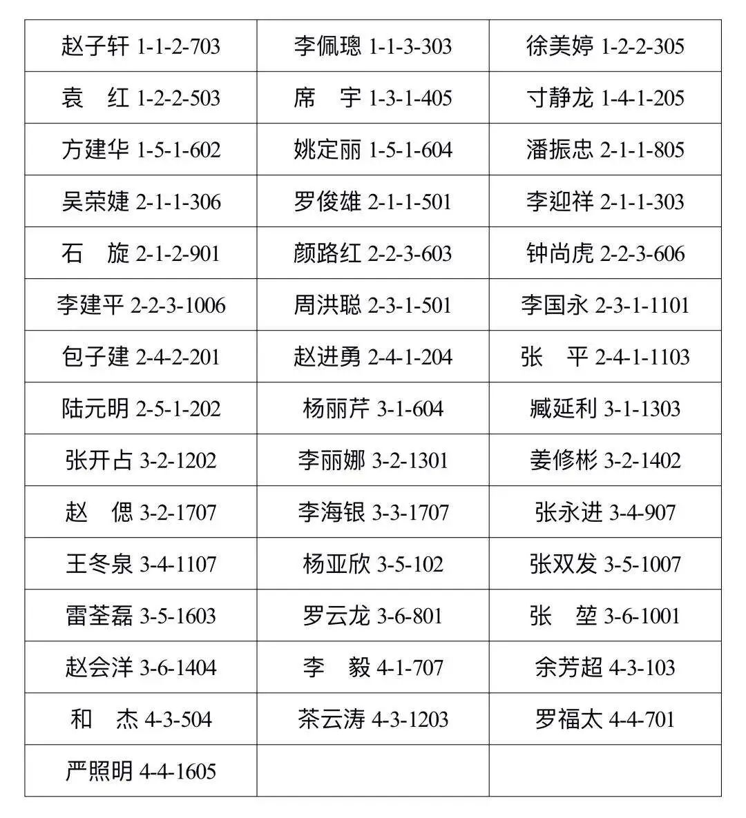 清退承租房,大理保障房