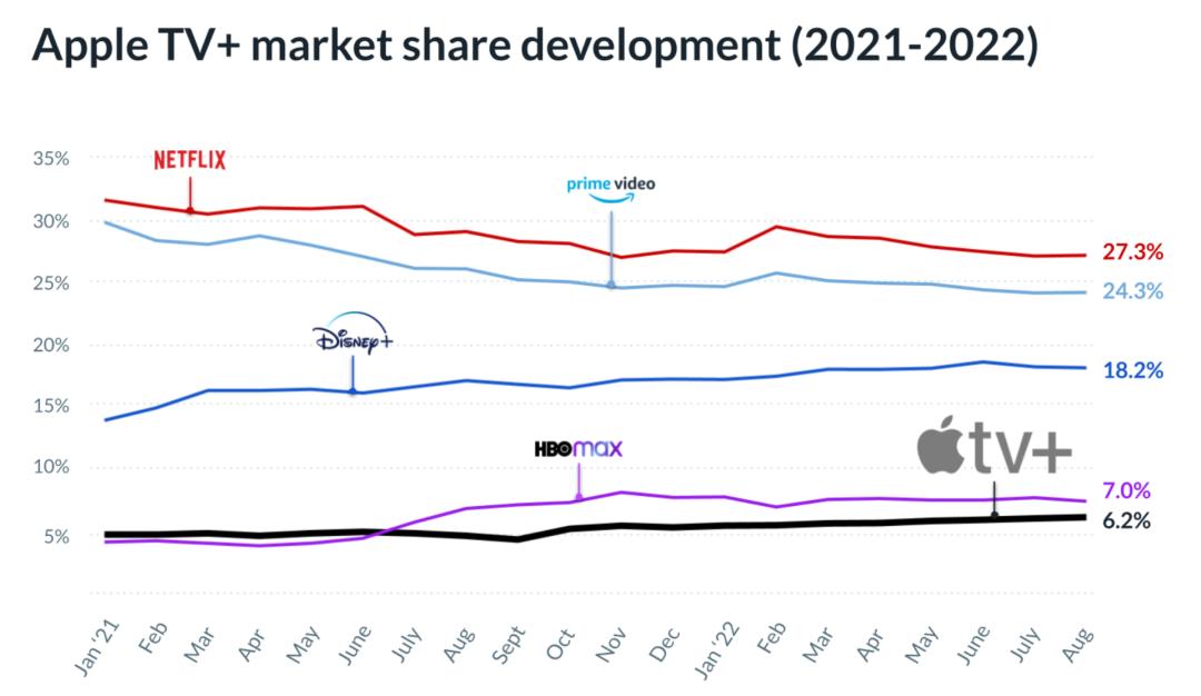 史上最贵连续剧,史上最贵下播纪录片