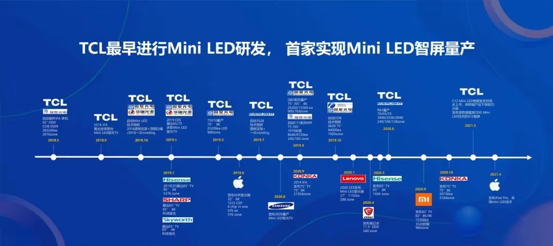 为什么tcl是电视机品牌老大,国产电视质量排名第一tcl