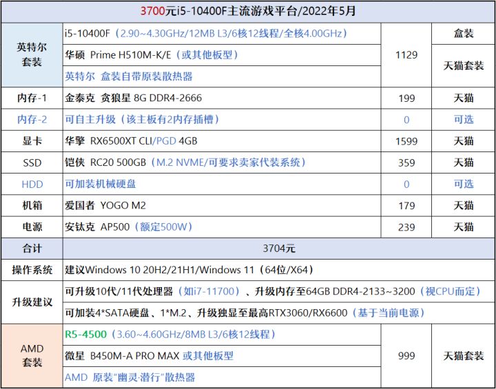 diy装机配置如何选择,从零开始学电脑装机选配置