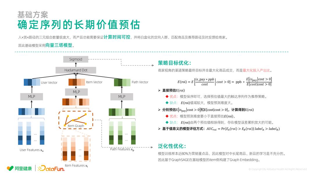 阿里巴巴投放渠道,阿里推广引流的主要方式