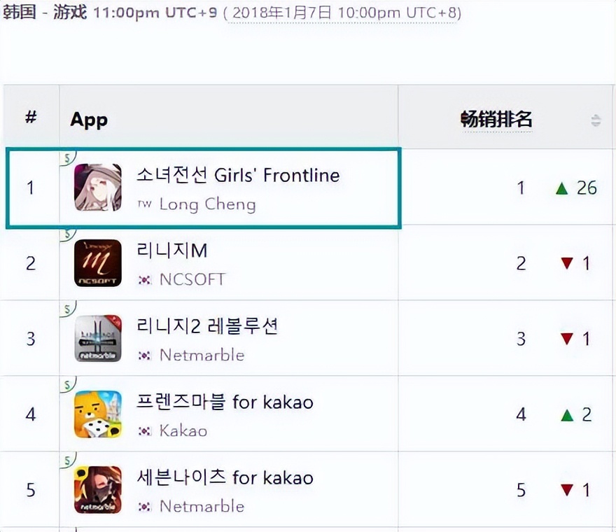 国产二次元手游在海外真的火吗