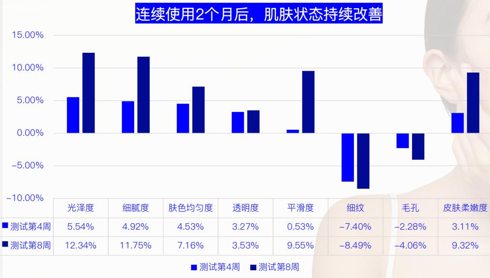 欧莱雅首个日式护肤品牌发力,官方旗舰店欧莱雅护肤