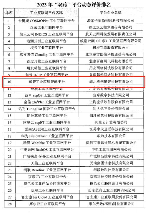 格创东智襄阳,格创东智上海科技有限公司