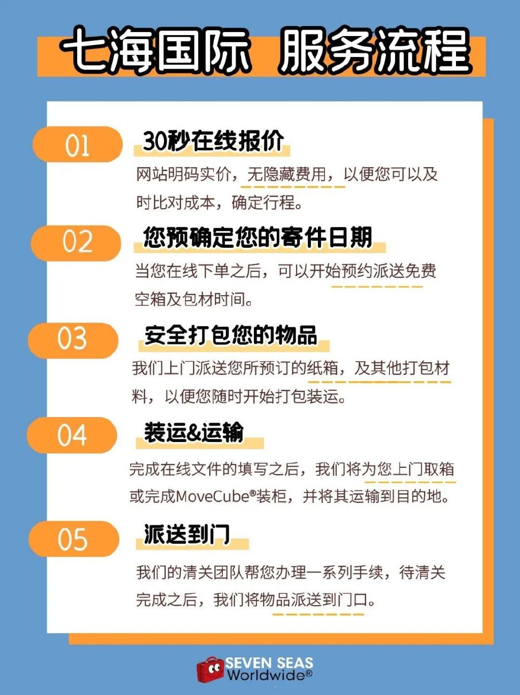 第一次出国的行李箱中，你最后悔从中国带去的东西是？