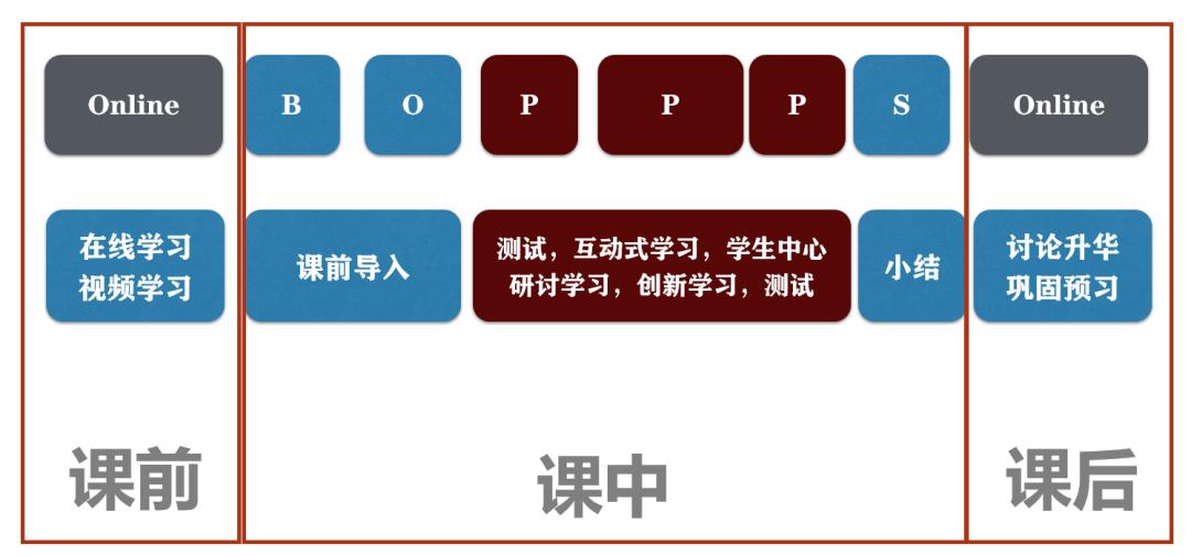boppps教学法研究进展,传统教学与boppps教学的区别
