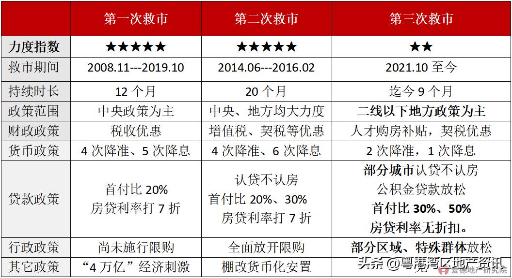 2015年三次救市的时间,1994年三大救市政策