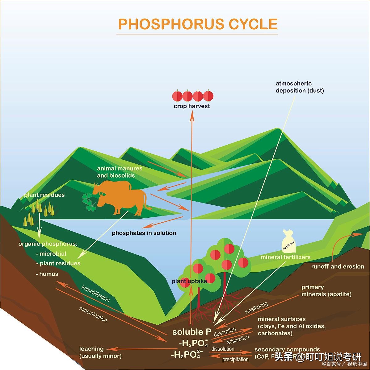 地质学有什么好专业,地质学专业就业怎么样