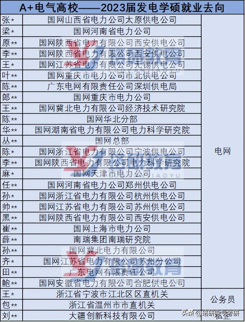 浙江大学电气硕士就业前景,985电气工程硕士在哪里就业工资高