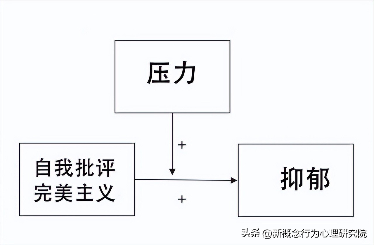 完美主义强迫症是抑郁症吗,抑郁症有点完美主义者吗