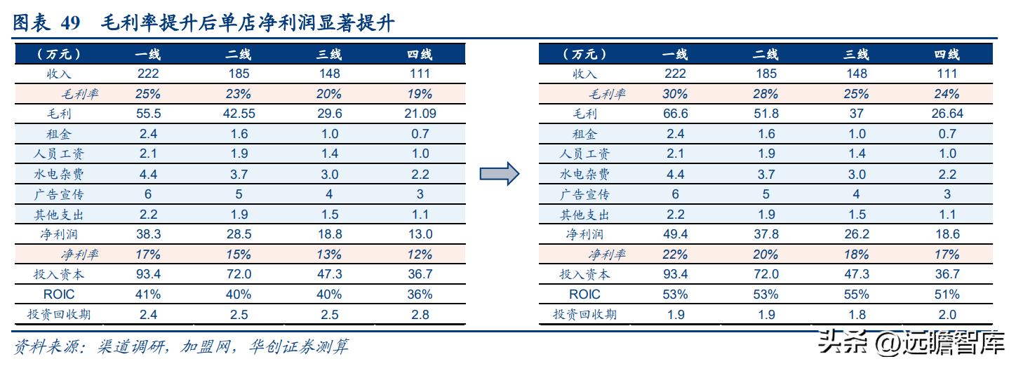 百年传承周大福,传承经典珠宝周大福