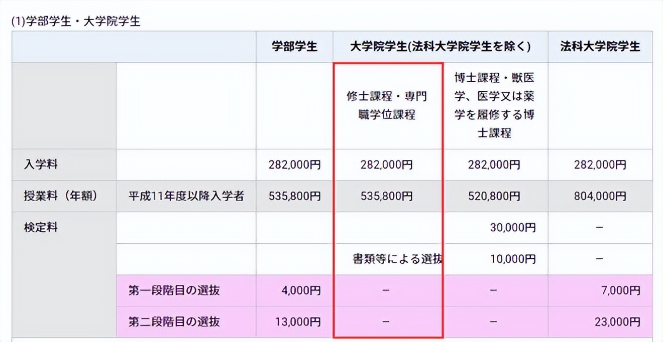 去日本读硕士，一年究竟要花多少钱才够？