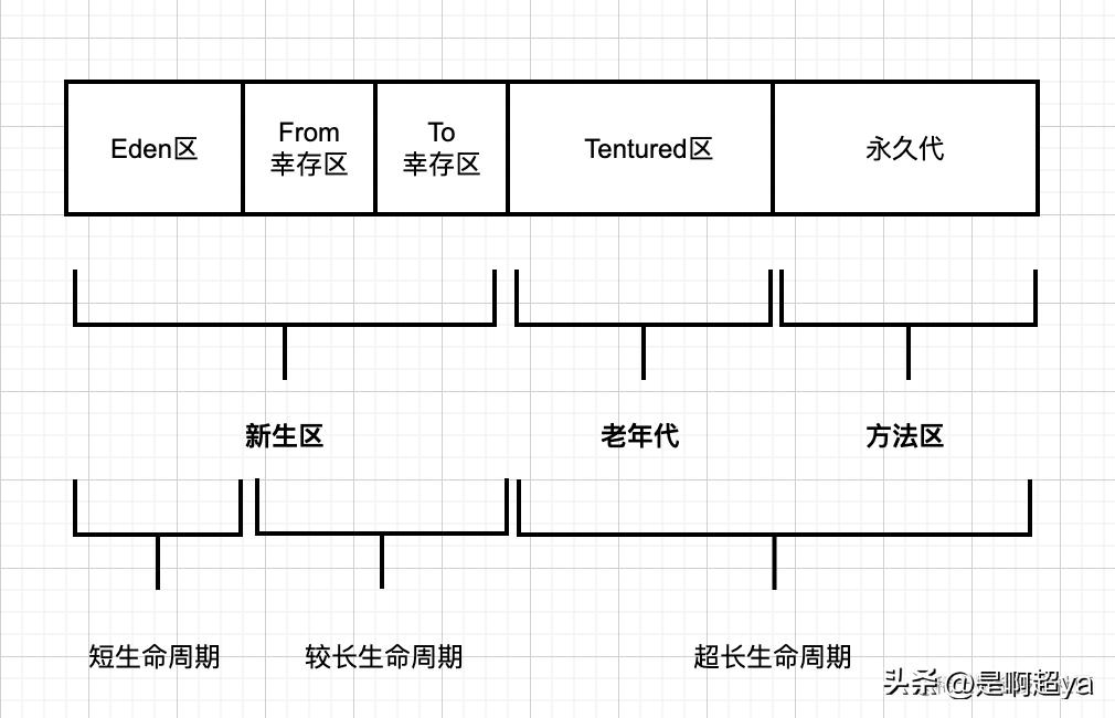 gc垃圾回收算法与原理,gc垃圾回收器的机制和原理