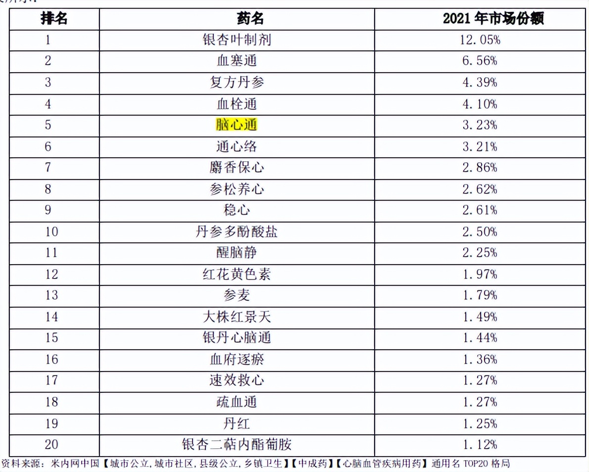 步长制药对标公司,步长制药为什么2016年才上市