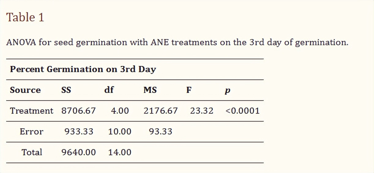 探究结节叶藻作为生物刺激剂在改善乌头草（Jacq）生长性能的用途
