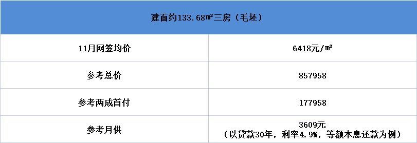 郴州泊富君庭户型图,郴州泊富君庭沙盘图