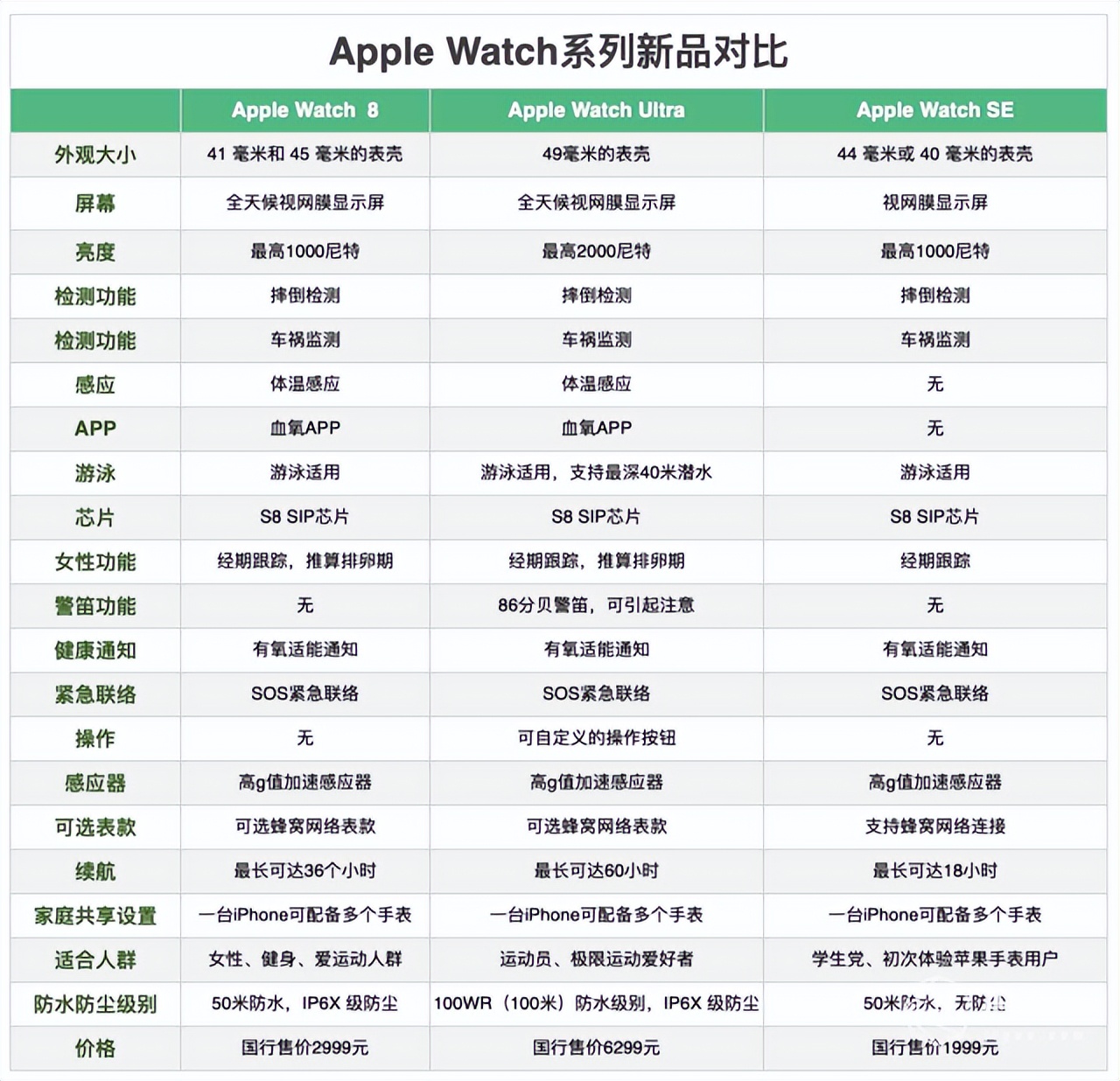 苹果iphone14体验视频,苹果iphone14性价比高吗