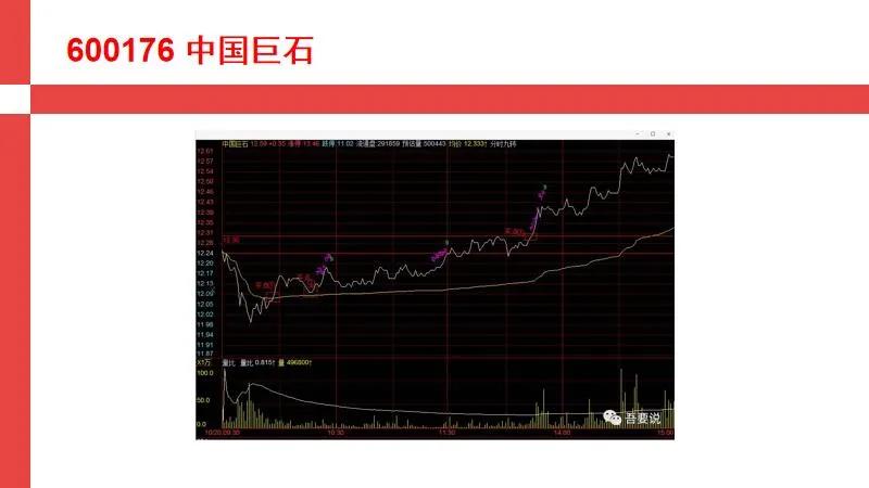 期货分时买入精准点,股市精准买点