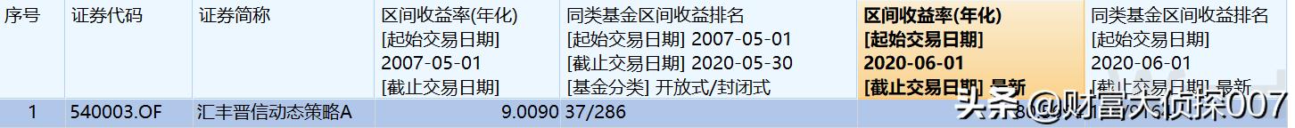 汇丰晋信陆彬最新视频,汇丰晋信基金陆彬最新消息