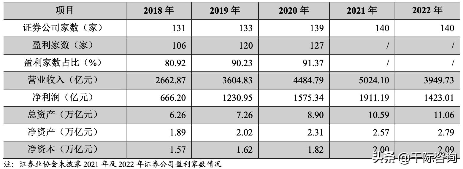 2024年证券行业报告,国投证券公布2023年年报