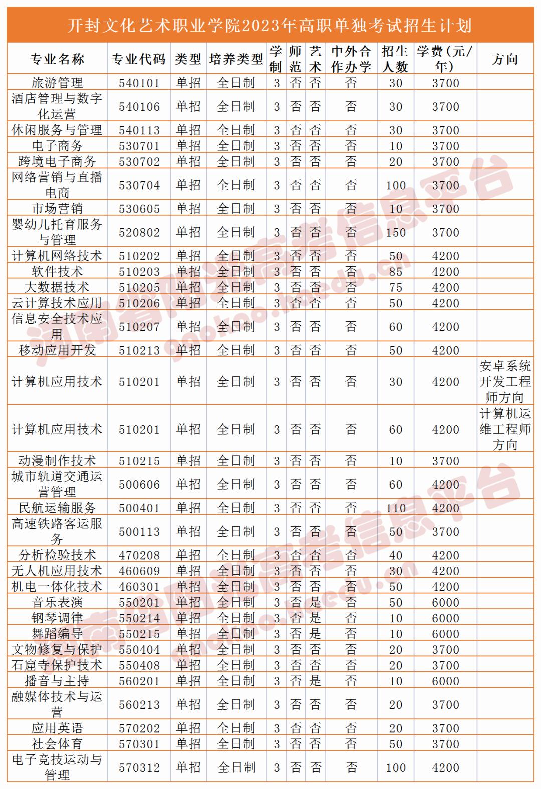 收藏2023单招志愿填报全流程图解,高职单招填报志愿全过程