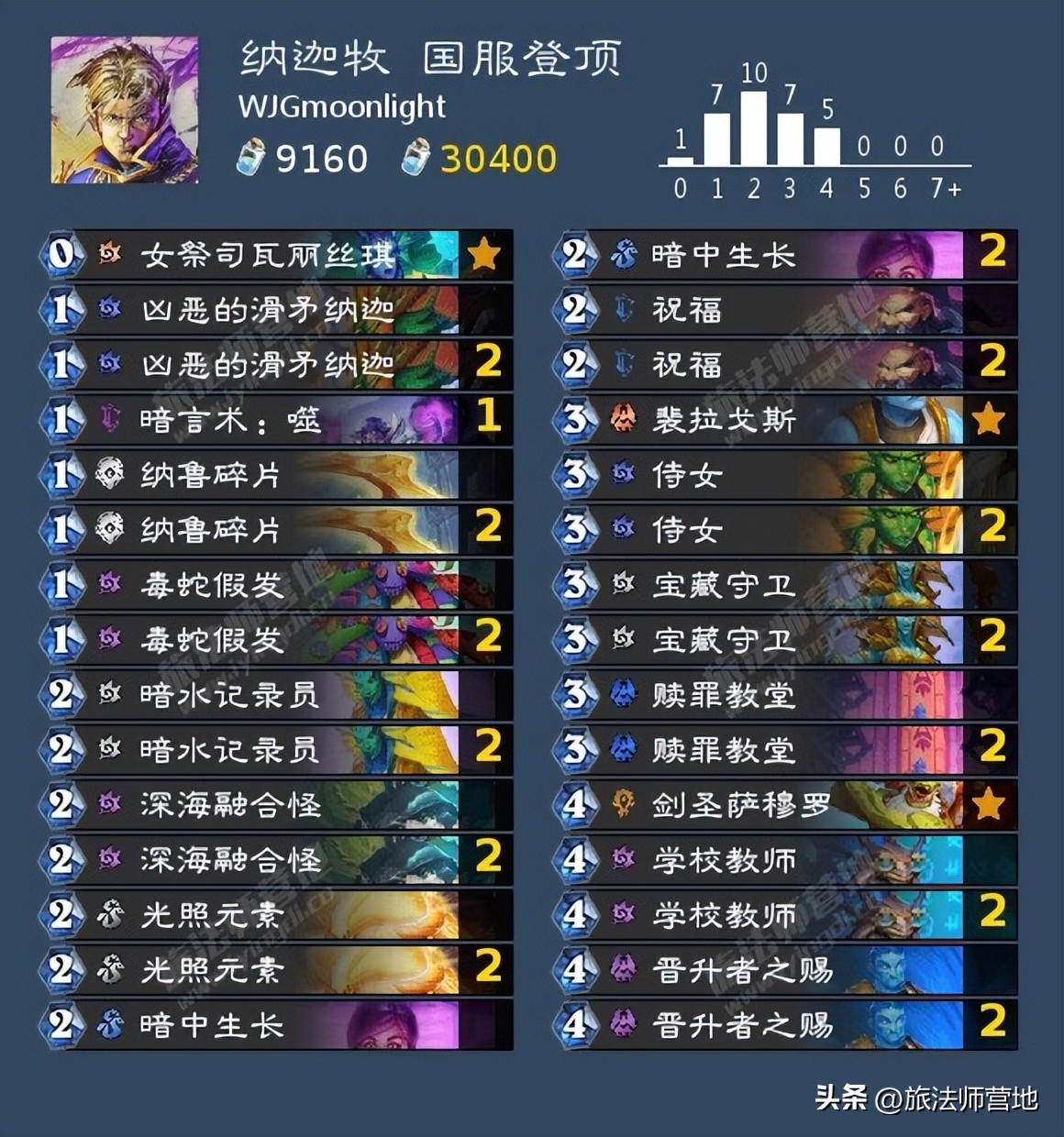 炉石传说一周标准高分卡组盘点20221114