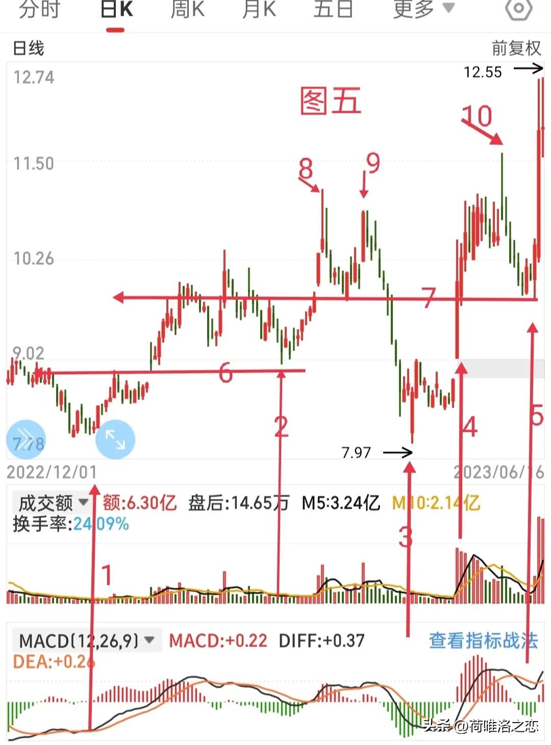 浠庤偂绁ㄧ湅瓒嬪娍,浠庝笁涓柟闈㈢湅鑲″競琛屾儏璧板娍