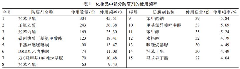护肤品防腐剂后面的成分可忽略么,护肤品里面的防腐剂有什么用
