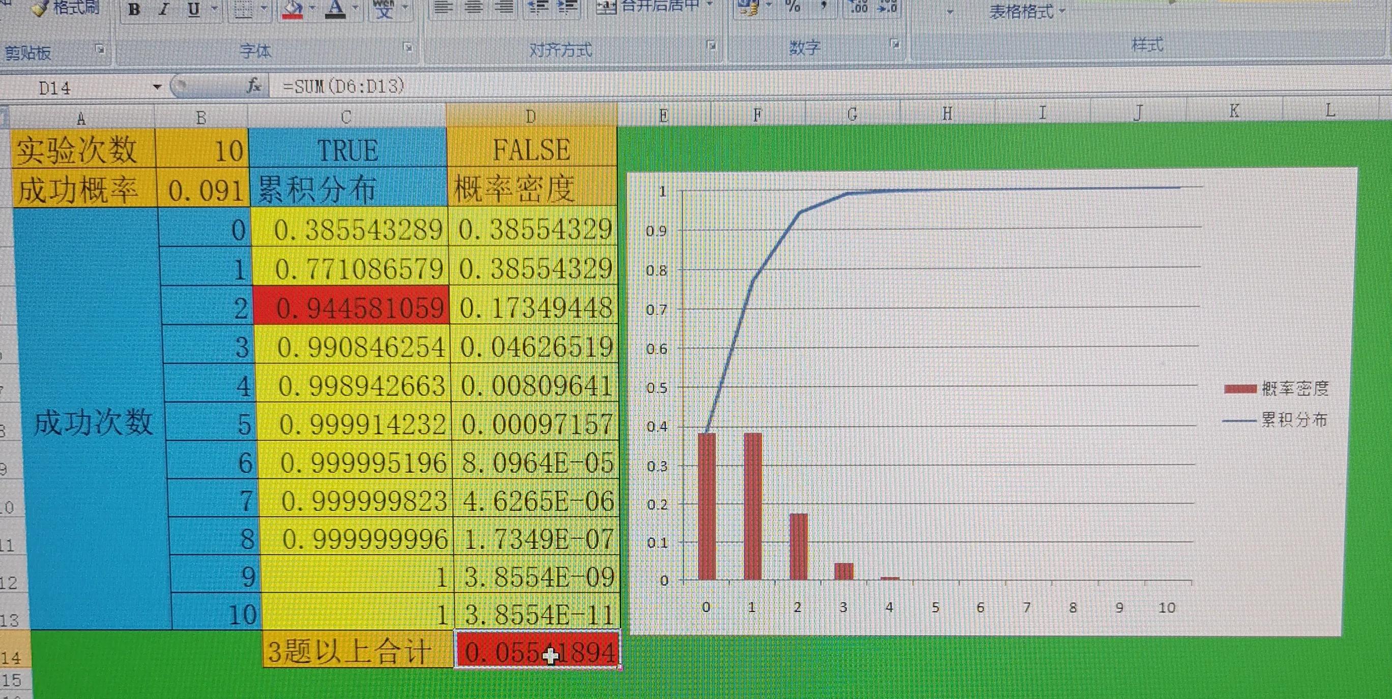 跟我学用OFFICE（28）——二项分布临界值（Critbinom）