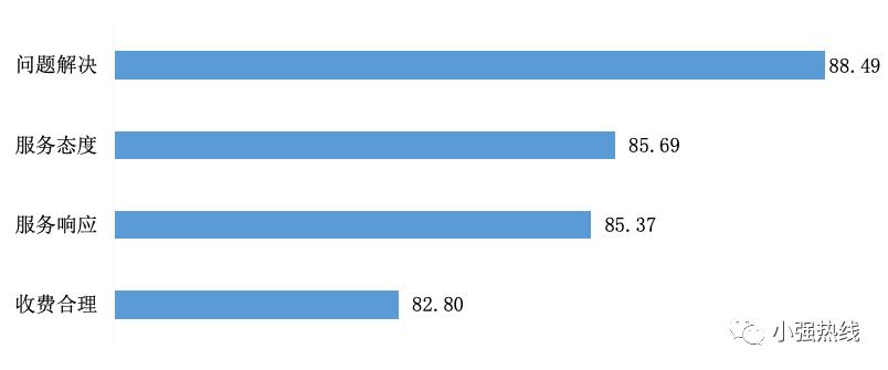 家用空调清洗售后服务问题,空调售后解决方案怎么样