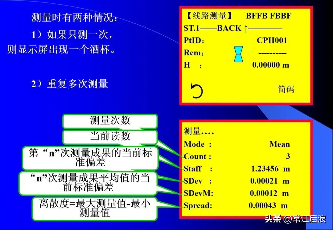 徕卡dna03水准仪是数字水准仪吗,徕卡dna03电子水准仪屏幕数据