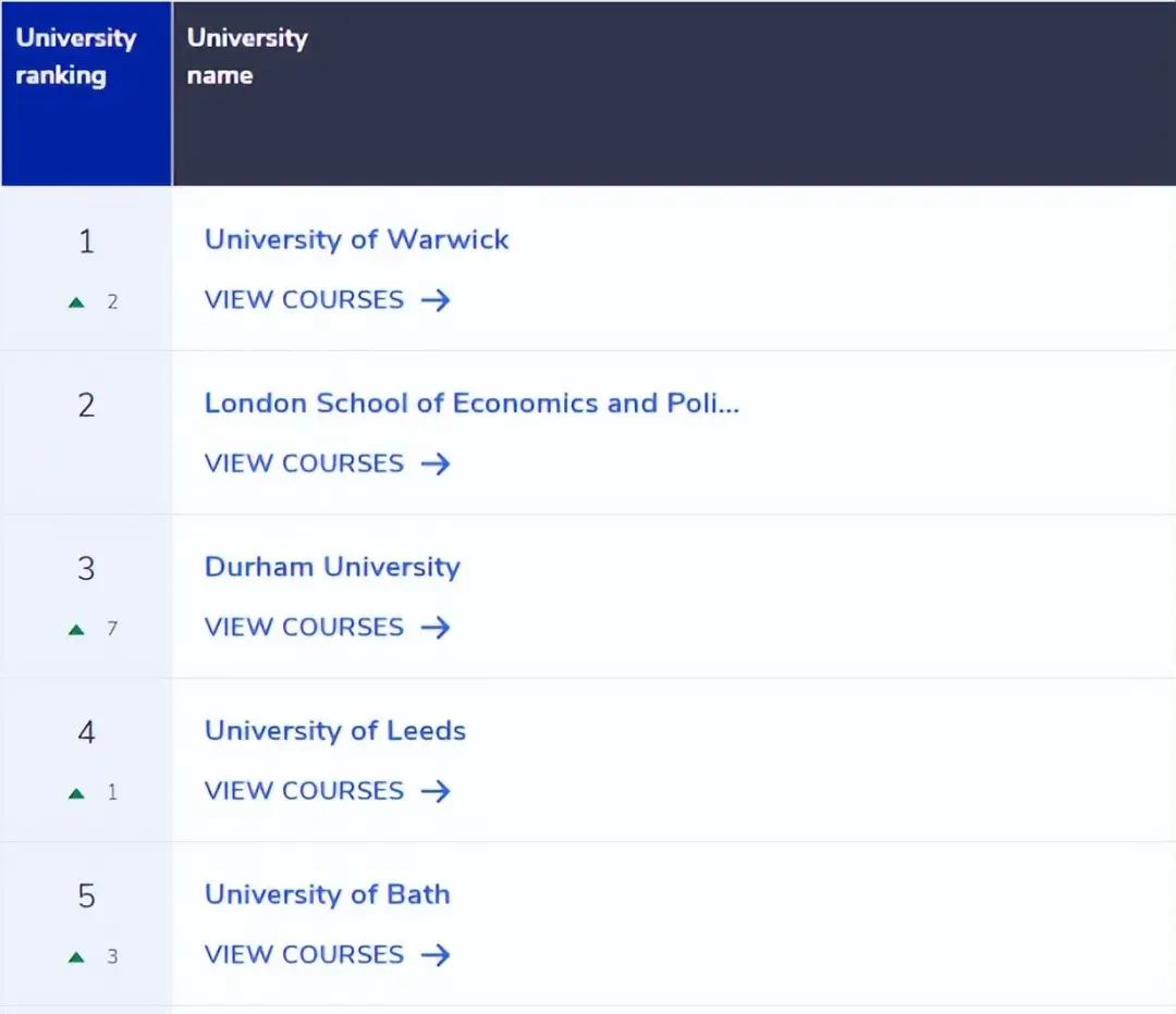 英国大学QS学科排名,英国大学专业排名2019数据分析