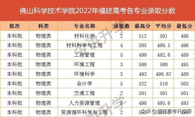 这3所宝藏院校值得报考,这几所宝藏院校值得报考