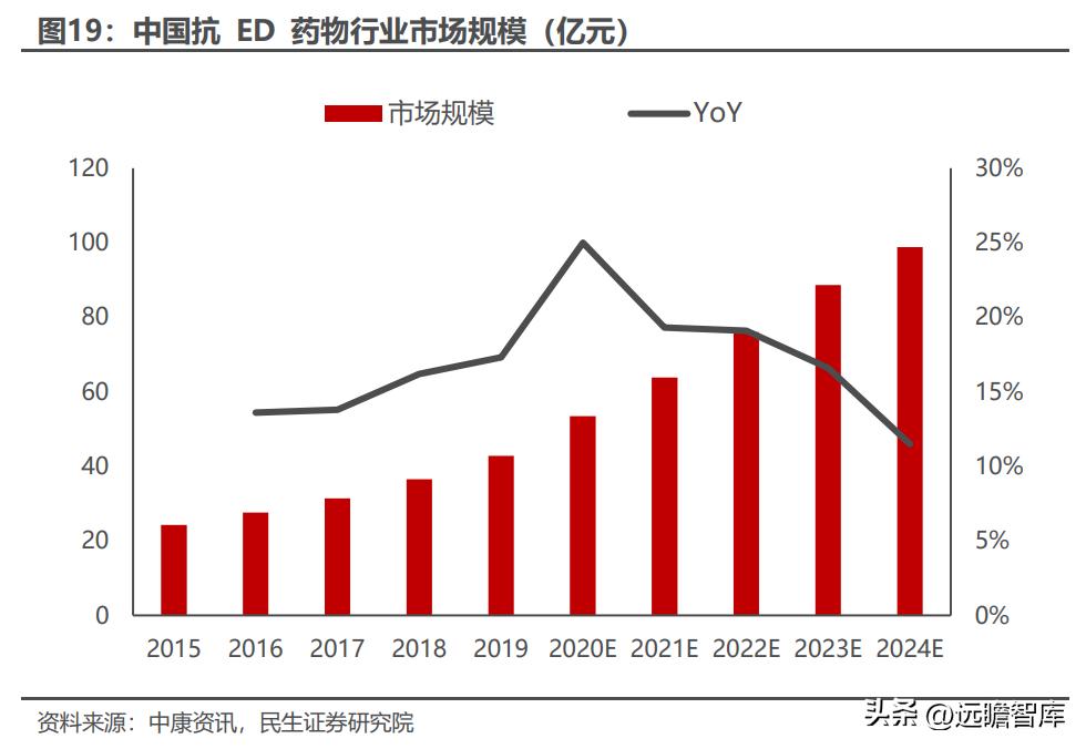 泰恩康达泊西汀什么时候上市,泰恩康达泊西汀销售1.31亿