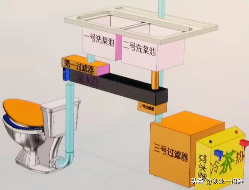 两个厨房创业金点子：节能洗菜池、灶台定时提醒安全装置