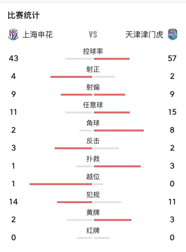 天津津门虎中超第20轮对阵哪个队,中超联赛第16轮天津津门虎