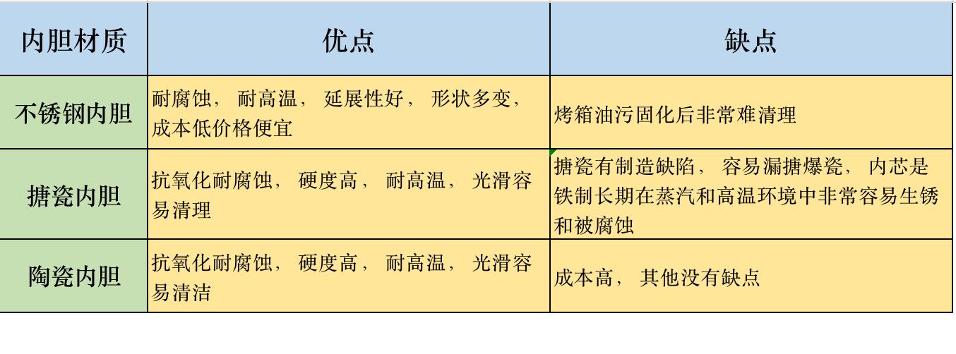 cs656gbs2w西门子蒸烤一体机测评,微蒸烤一体机最好的是哪一款