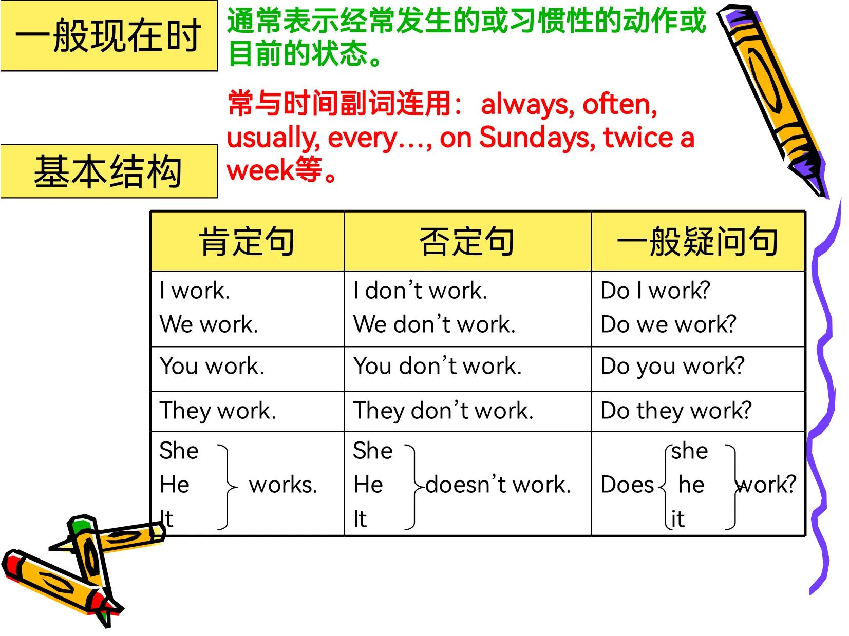 3至6年级小学英语语法知识点全部,超有效小学生英语语法视频