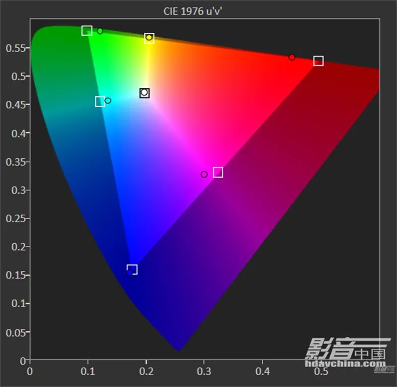 索尼vpl-xw7000打游戏,索尼vw5000激光投影机