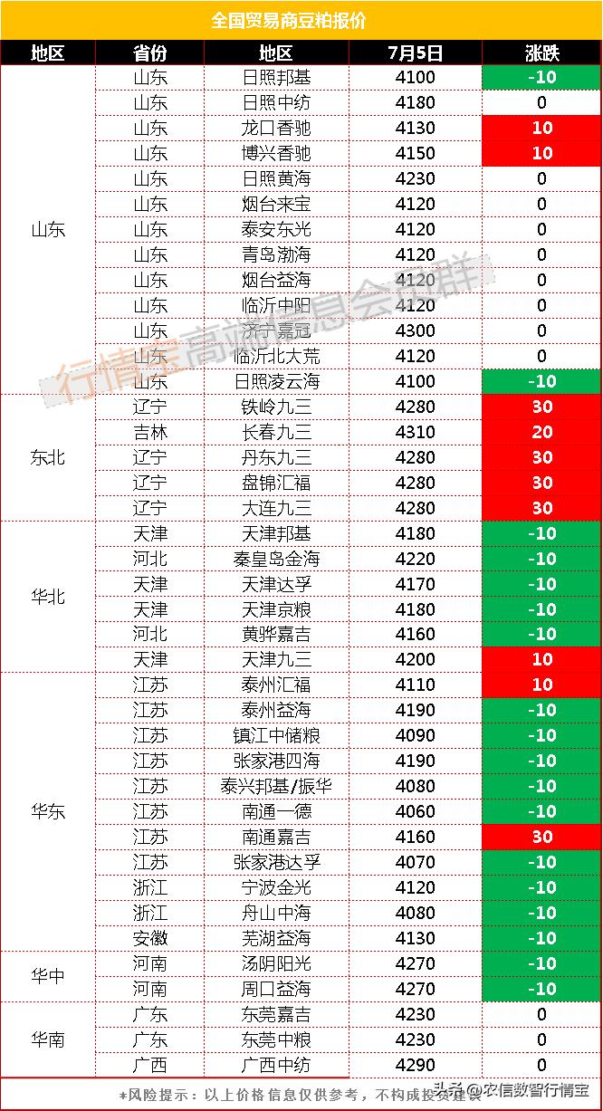 今日豆粕期货下跌原因,豆粕期货明天走势预测分析