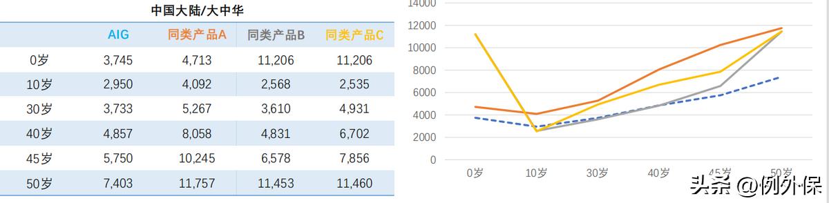 三大保险产品推荐,三大优点让产品更实用