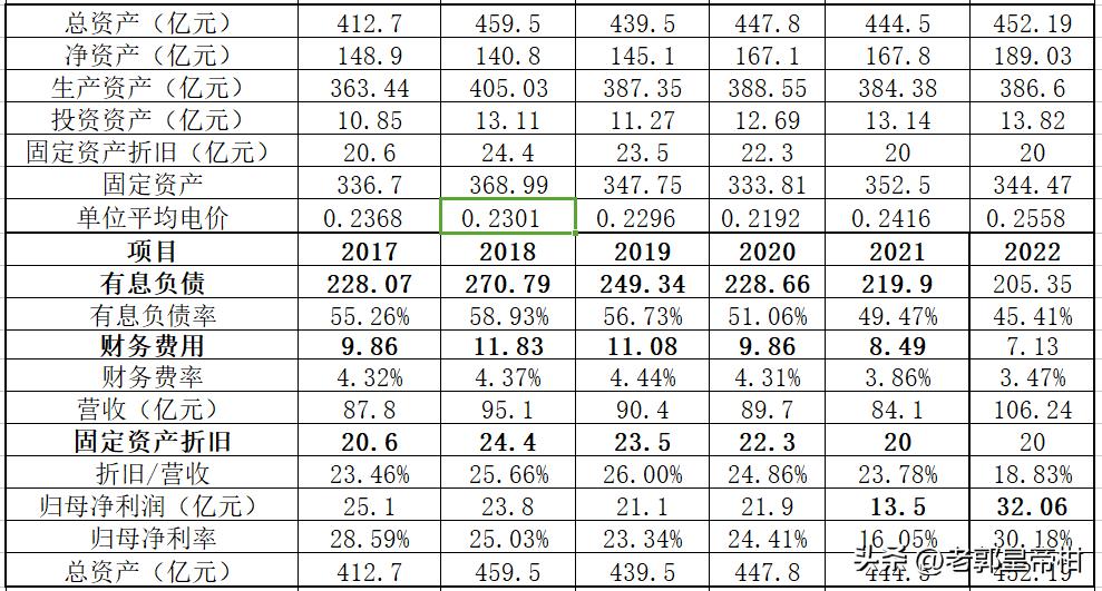 桂冠电力2016年业绩增长原因,桂冠电力2023同期行情