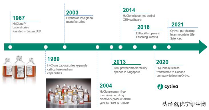 优宁维对比泰坦科技,优宁维重组蛋白