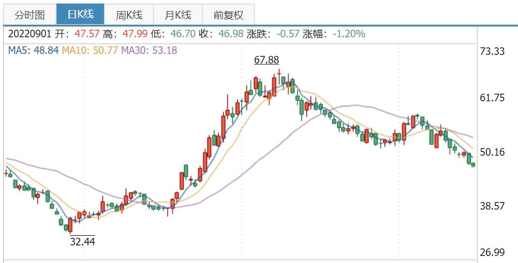 新能源电池产业链结构图,锂离子电池产业链全景图