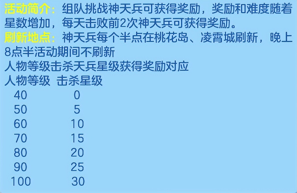 梦想世界3手游天兵,梦想世界3手游仙兽打书攻略