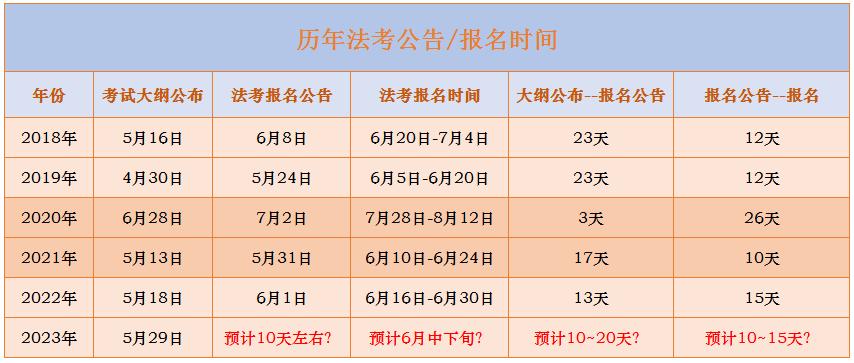 2023法考大纲包括哪些法律,23年法考报名时间在哪里看