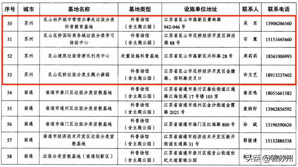 苏州垃圾分类宣教体验中心开放,苏州垃圾分类场