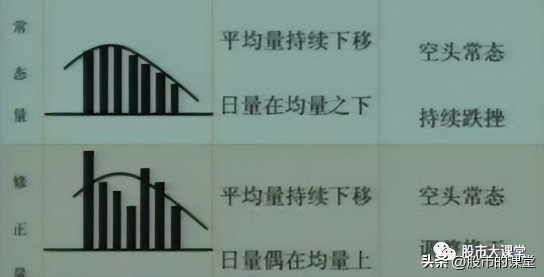 成交量基础知识大全集,看懂成交量记住这十条规律就够了
